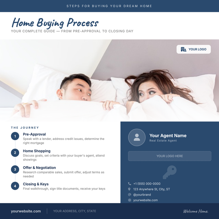 A structured real estate tile for agents guiding buyers through the purchase journey.