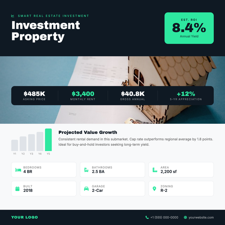 A data-forward layout built for financially motivated audiences, featuring a bold mint-green ROI callout box, full-bleed property photo with gradient scrim, and a floating stats bar bridging image to analytics.